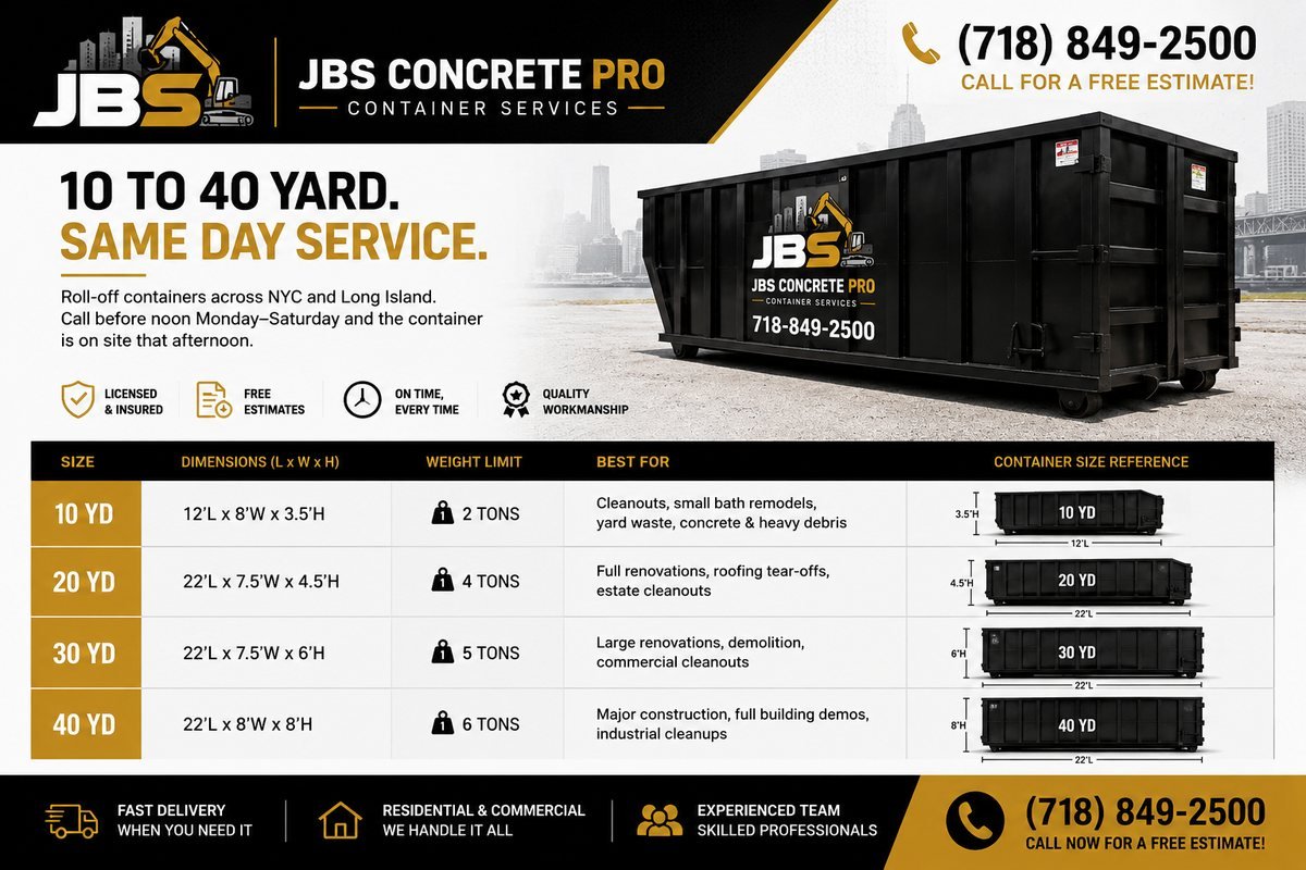 JBS Concrete Pro container services flyer: 10, 20, 30, and 40 yard roll-off dumpster sizes with dimensions and weight limits — same day service, call 718-849-2500